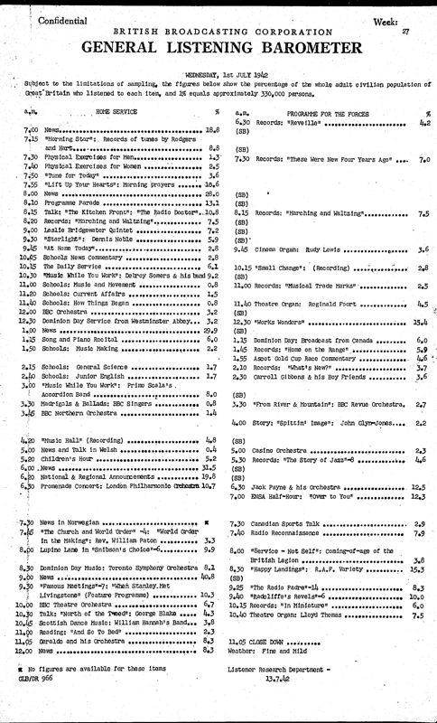 View document: Vol. 7 (1942 Jul-Dec).