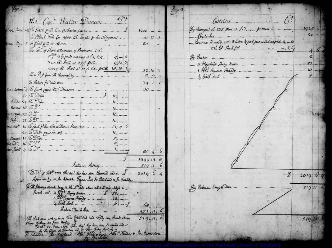 View document: Copies of accounts with contractors, ships' captains, etc., 1699-1701.