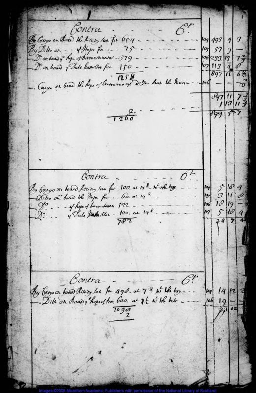 View document: Draft of Ledger by Peter Murdoch, Glasgow, 1699.