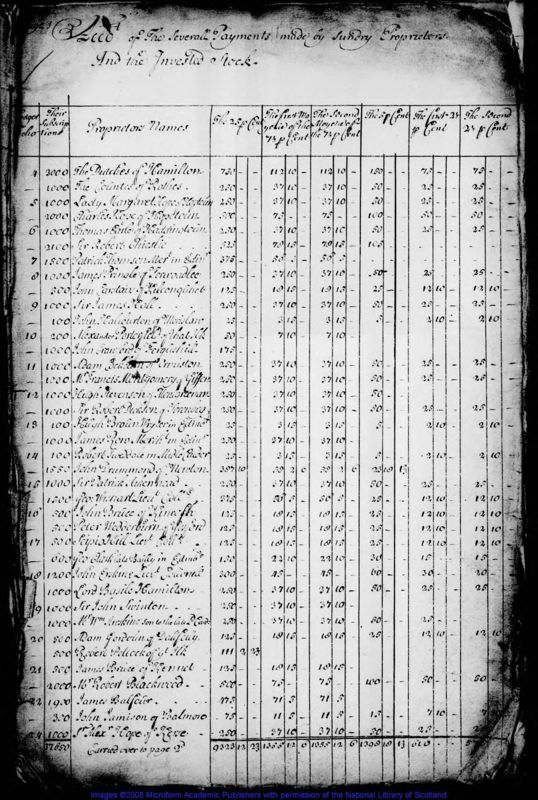 View document: Account of the several payments made by sundry proprietors and the invested stock.