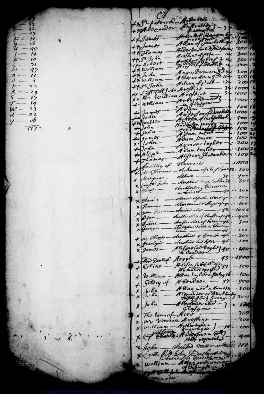 View document: Three alphabetical indexes of names, investements, and items.