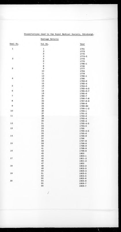 View document: Volume listing.