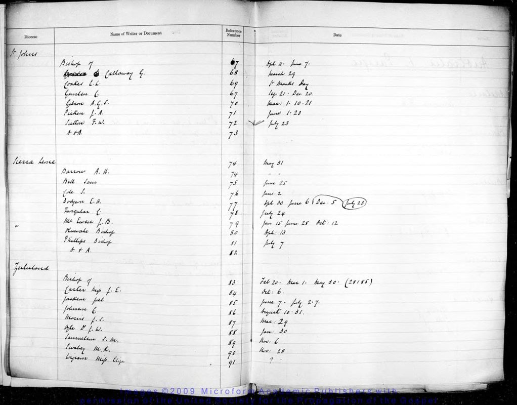 View document: Original letters received, 1894-1898.