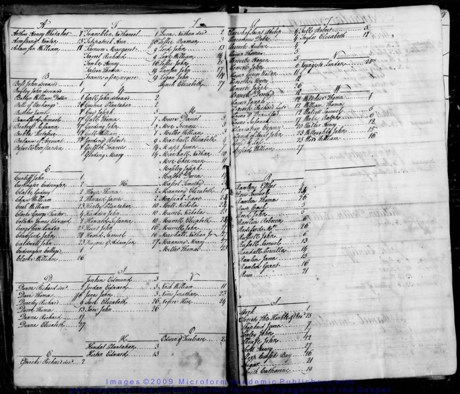 View document: Accounts, 1775-1782.