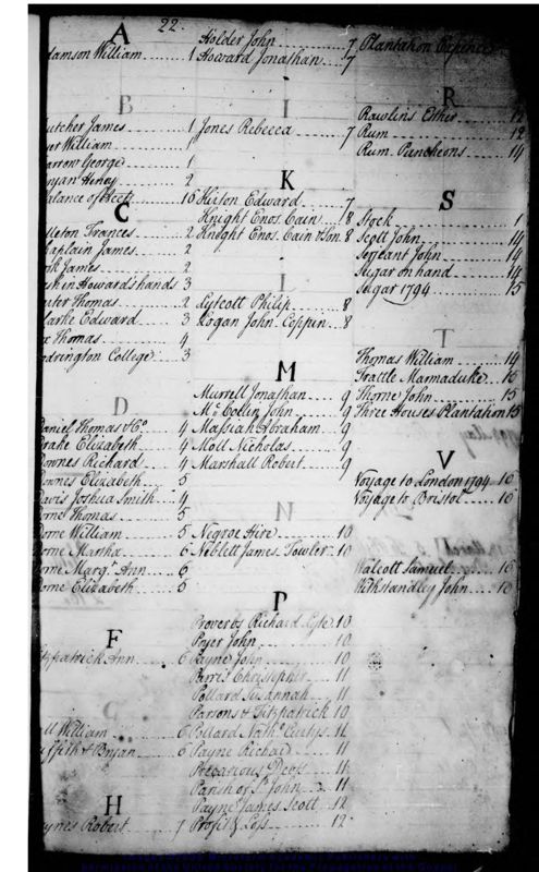 View document: Accounts, 1794-1806.