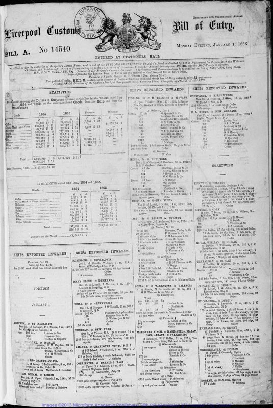 View document: Bills of Entry for the year 1866.