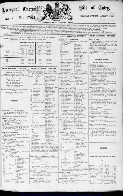 View document: Bills of Entry for the year 1874.