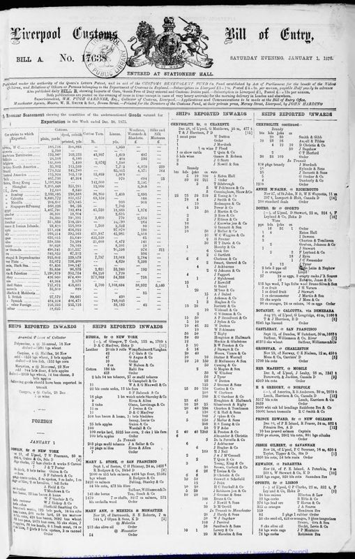 View document: Bills of Entry for the year 1876.