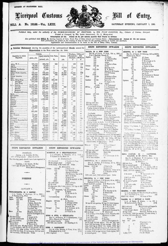 View document: Bills of Entry for the year 1881.