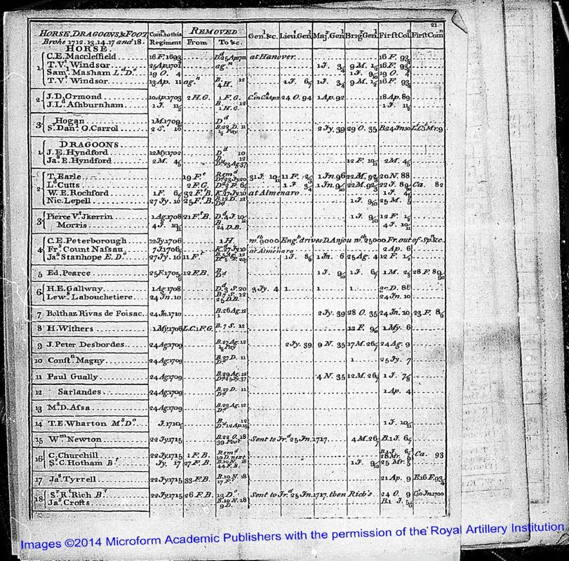 View document: The Army List of 1744.