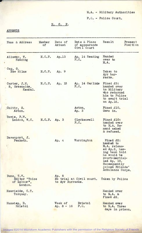 View document: Reports of the Conscientious Objector Information Bureau.