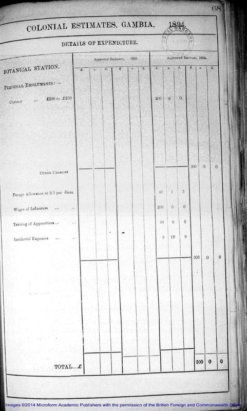 View document: Botanic Station 1894 - 1901.
