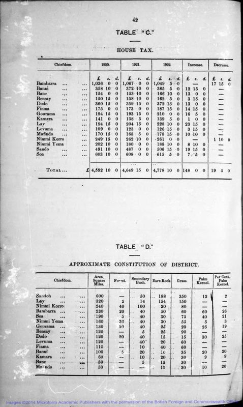 View document: Headquarters District 1922-1951.