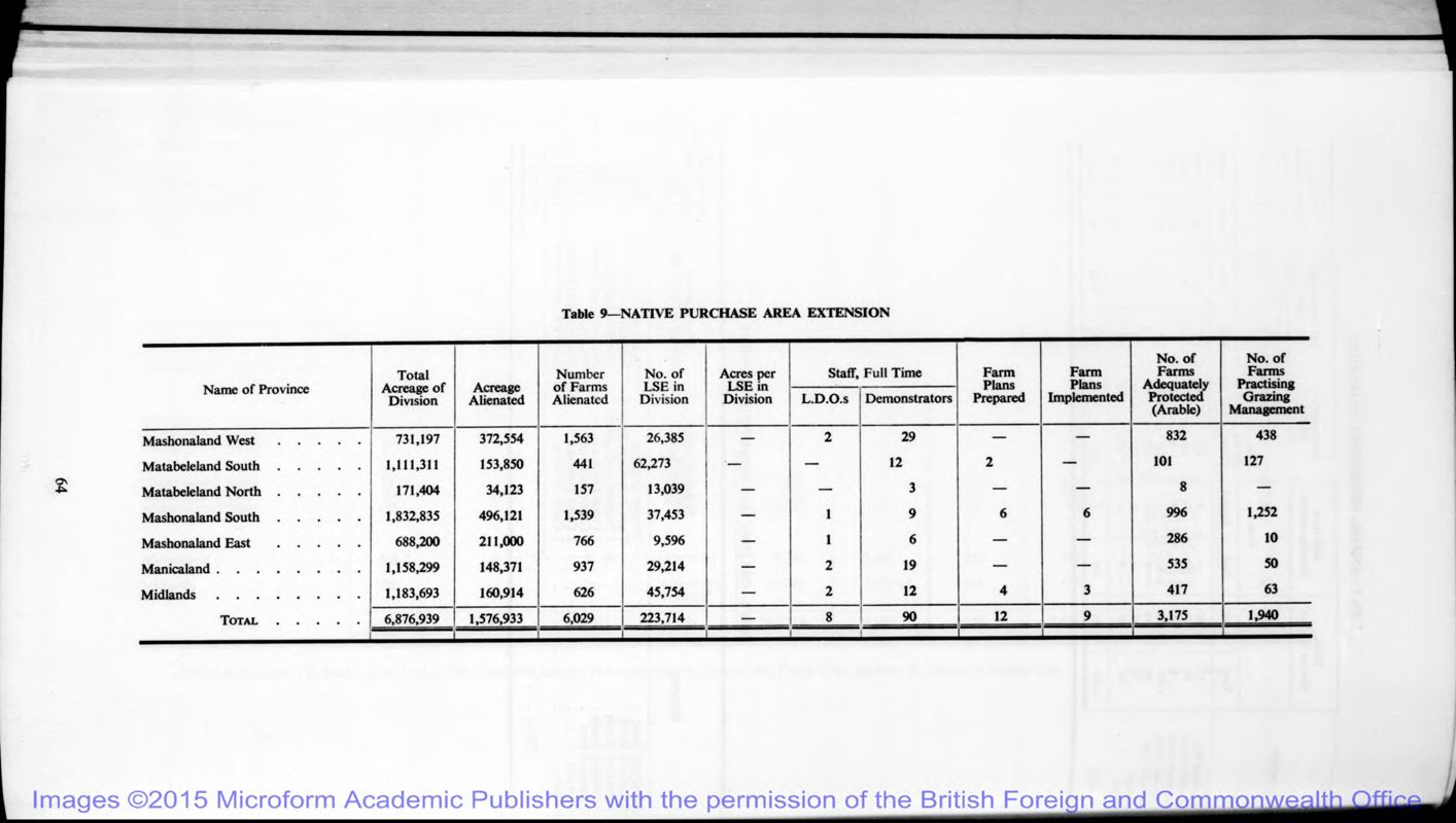 View document: Native Affairs S. Rhodesia, 1957-1962.
