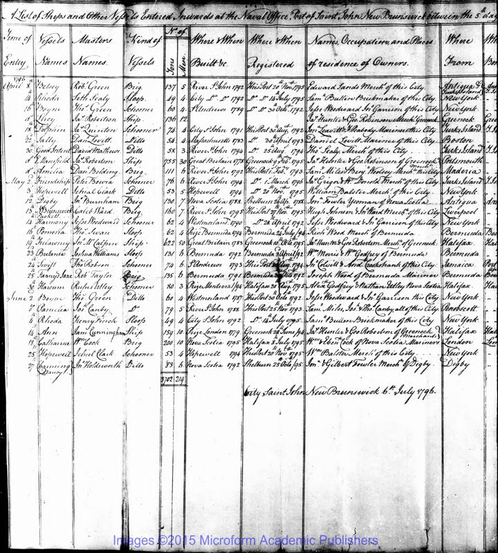 View document: Naval Office Shipping Lists for Nova Scotia, 1730-1820 pt4.