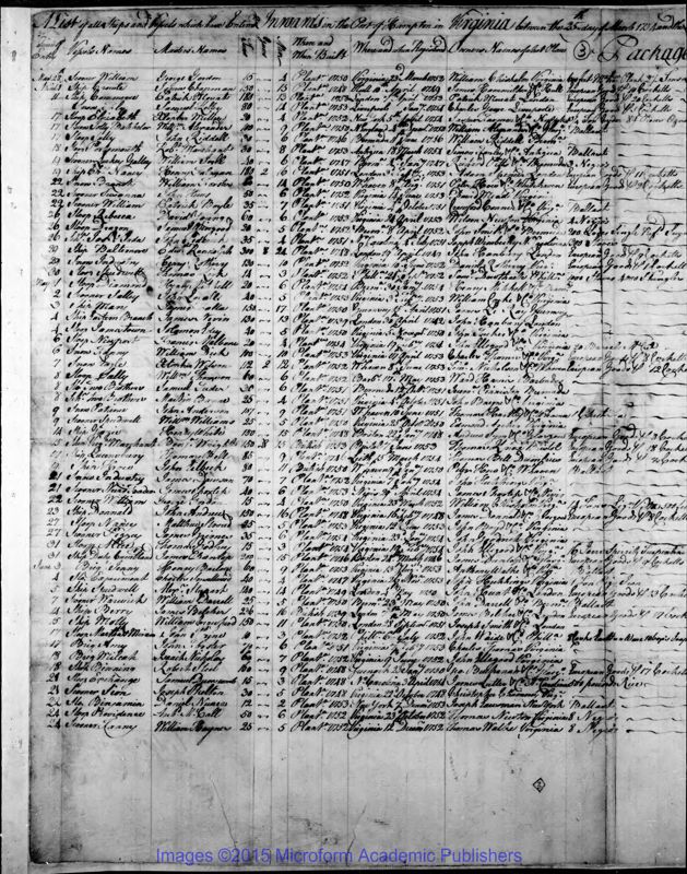 View document: Naval Office Shipping Lists for Virginia, 1698-1769 pt3.
