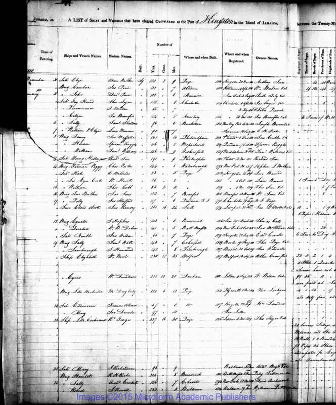 View document: Naval Office Shipping Lists for Jamaica, 1685-1818 pt5.