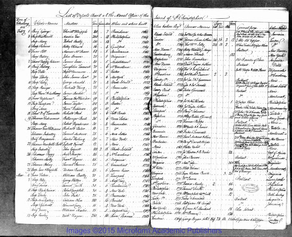 View document: Naval Office Shipping Lists for St Kitts, 1786.