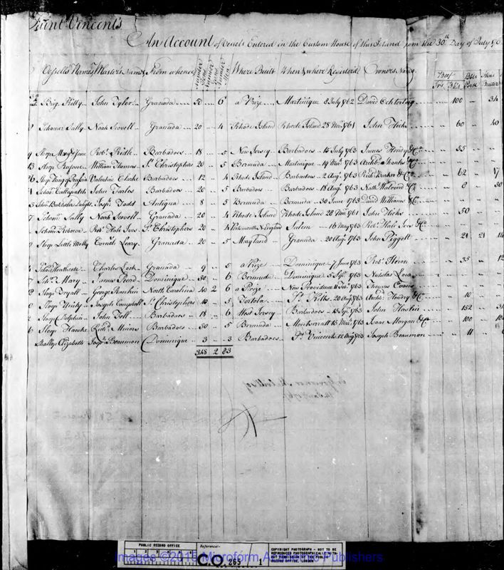 View document: Naval Office Shipping Lists for St Vincent, 1763-1812.