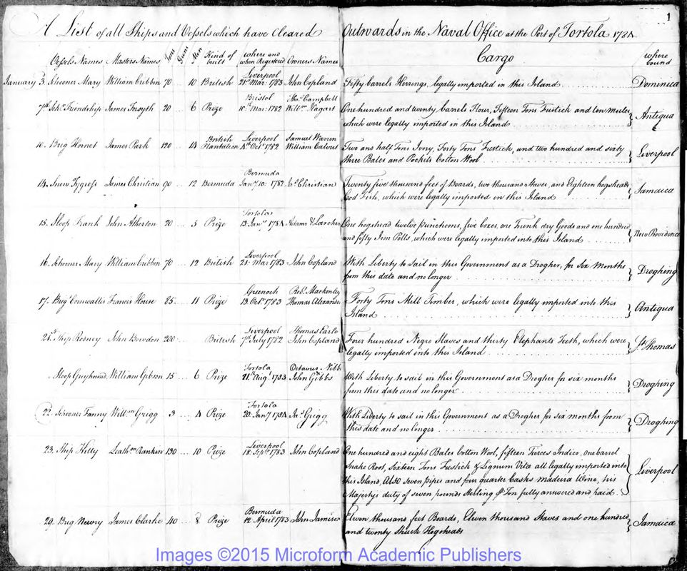 View document: Naval Office Shipping Lists for Tortola, 1784-1785.