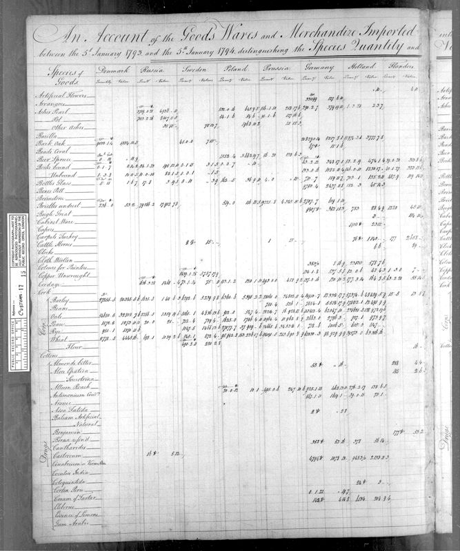 View document: CUSTOMS 17/15: Accounts, January 1793 to January 1794.