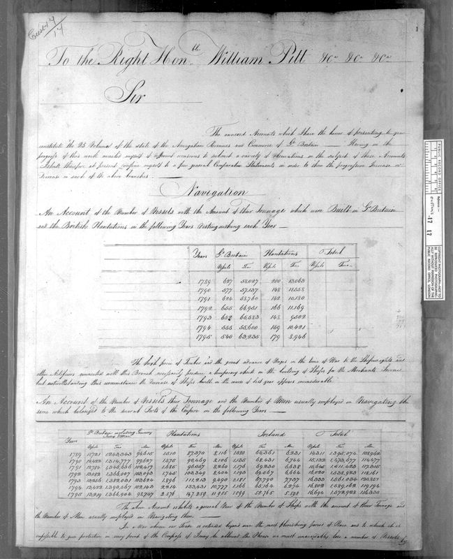 View document: CUSTOMS 17/17: Accounts, January 1795 to January 1796.
