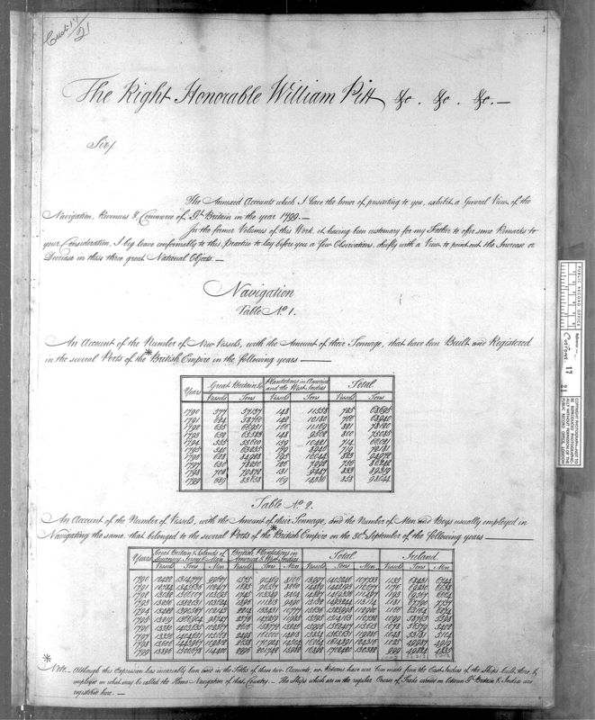 View document: CUSTOMS 17/21: Accounts, January 1799 to January 1800.