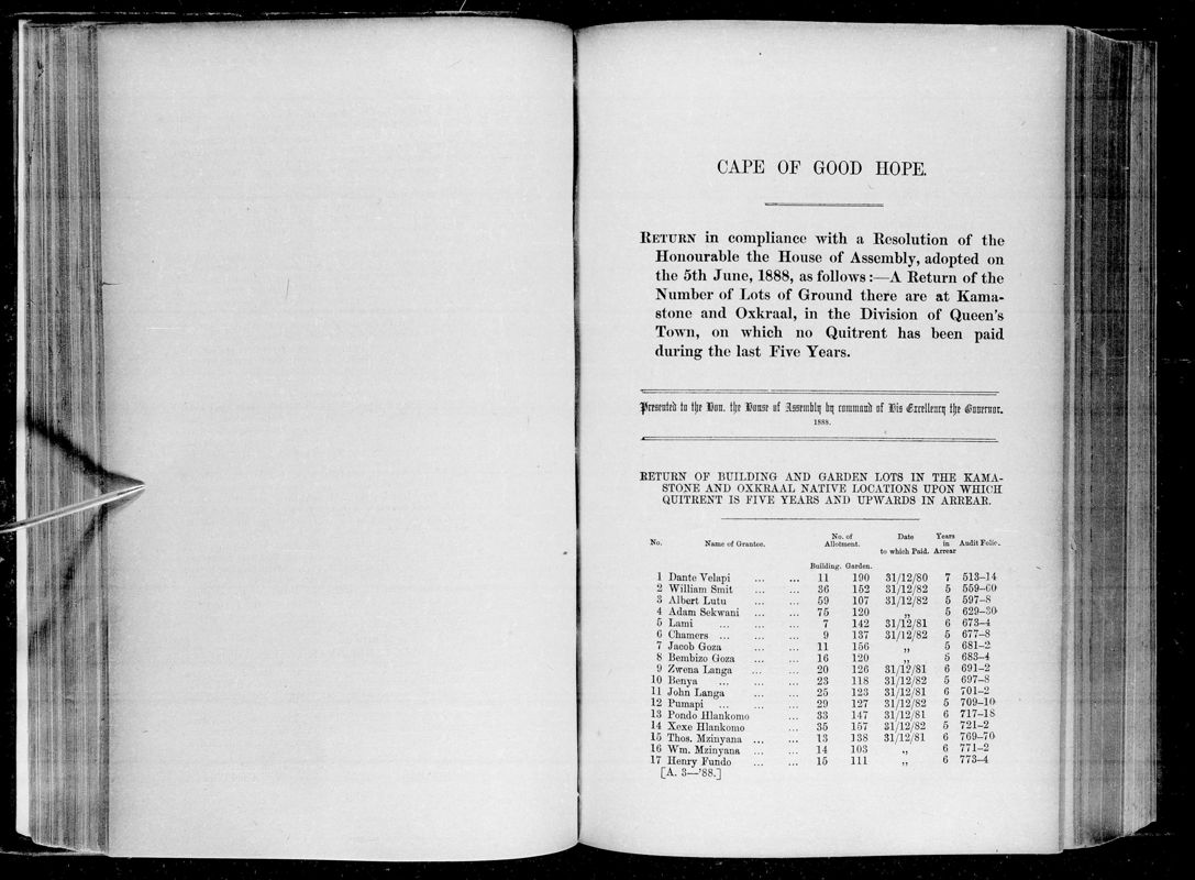 View document: Return in Compliance With A Resolution of The Honourable The House of Assembly Adopted on The 5th June 1888.