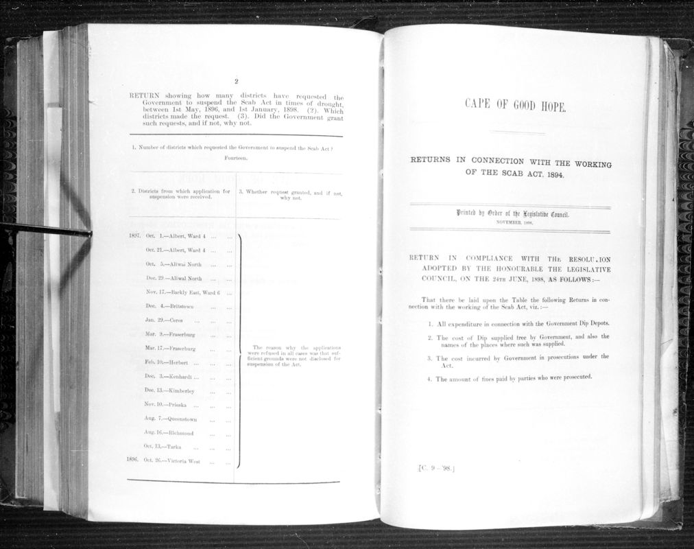 View document: Returns in Connection with The Working of The Scab Act, 1894.