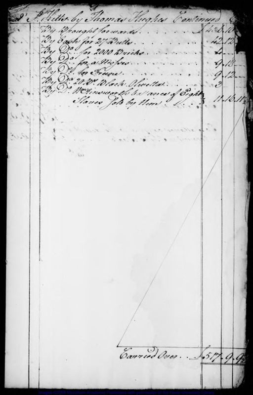 View document: Owners of the ship 'Union' disbursements, 1768.