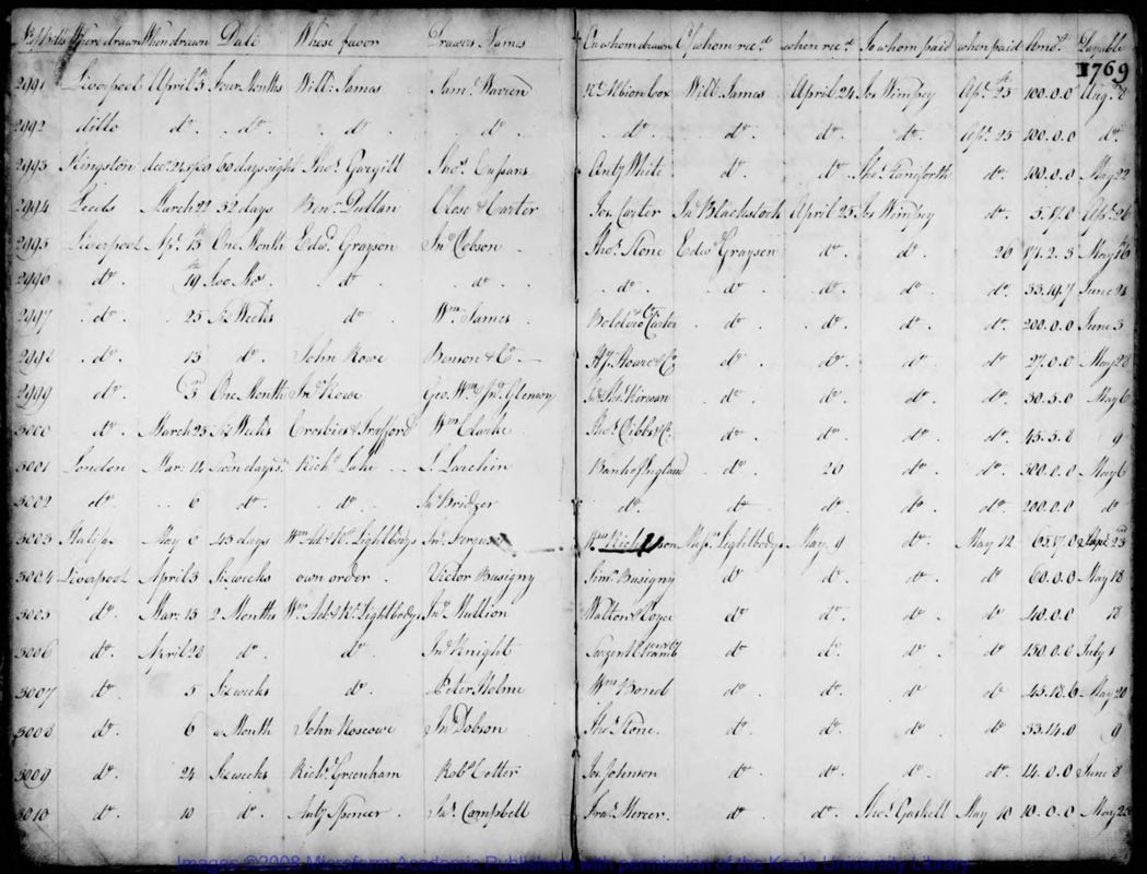 View document: Register of bills of exchange, 1769-1787.