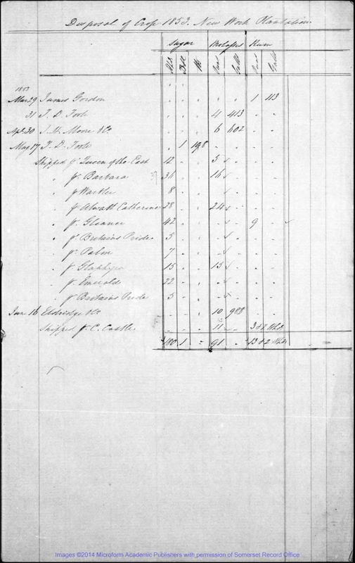 View document: Annual Plantation Accounts and Pay Lists, 1853, 1854.