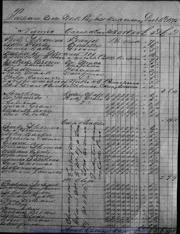 View document: Pay Lists of Antiguan Estate, Dec 1875 - Jan 1876.
