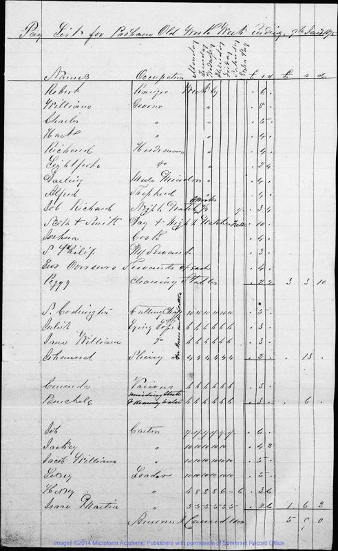 View document: Pay Lists of Old Works, Jan-Nov 1875.