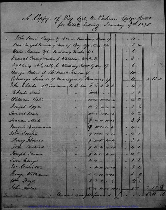 View document: Pay Lists of Parham Lodge, Feb-Nov 1875.