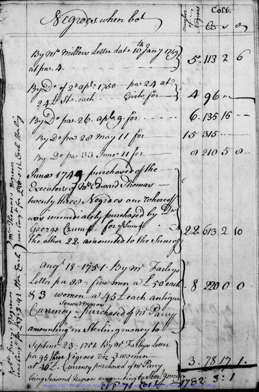 View document: List of Slave Acquisitions, 1748-1767.