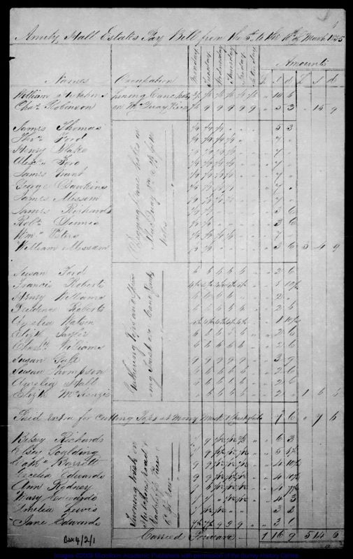 View document: Weekly pay bills (Mar-Jun 1855).