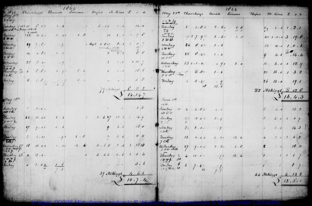 View document: Chaplains, minor canons and clerks' fees book, 1844-1857.