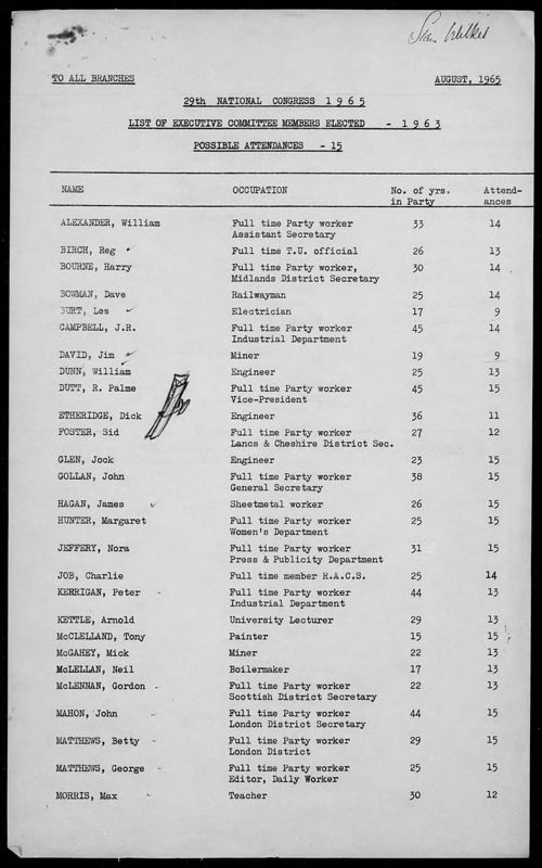 View document: Discussions of the new Executive Committee, 1965.