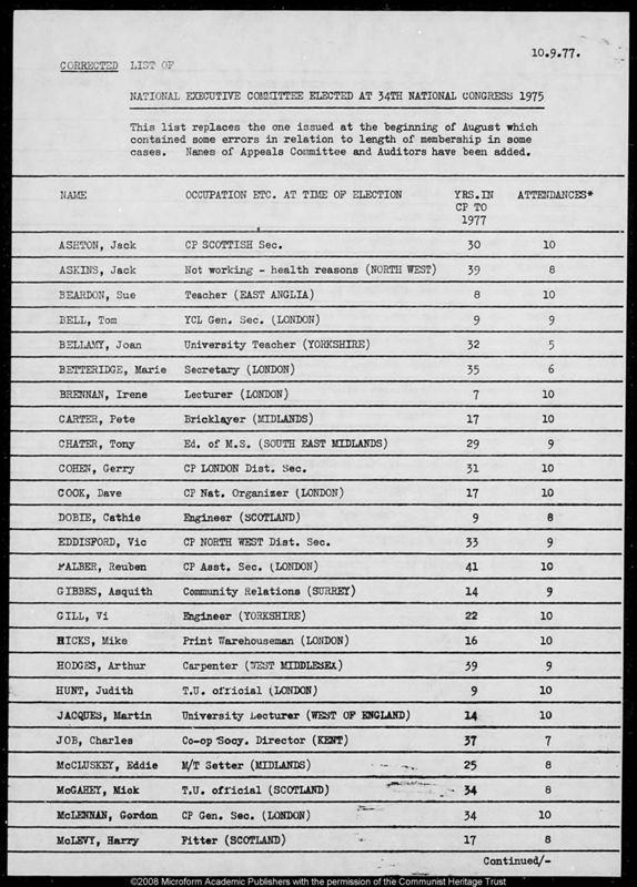 View document: Delegate material, 1977.