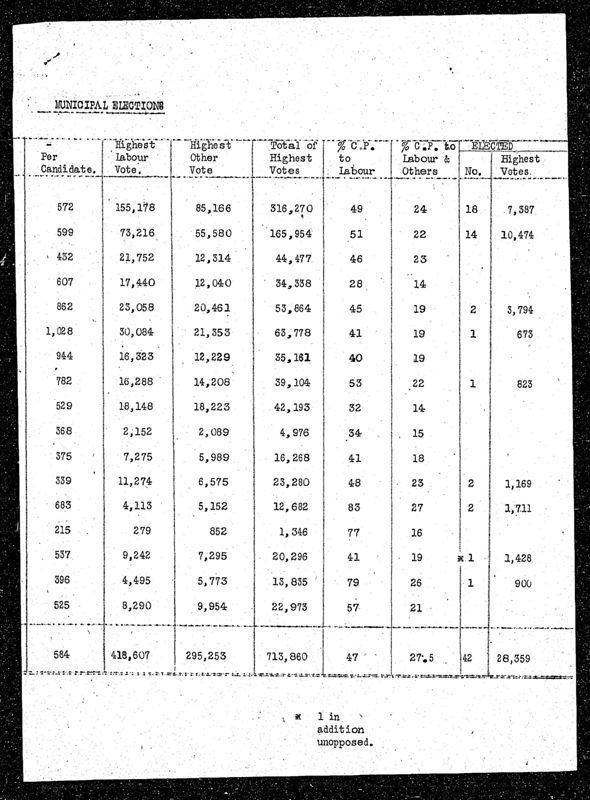 View document: Executive Committee minutes and agendas, 1945.