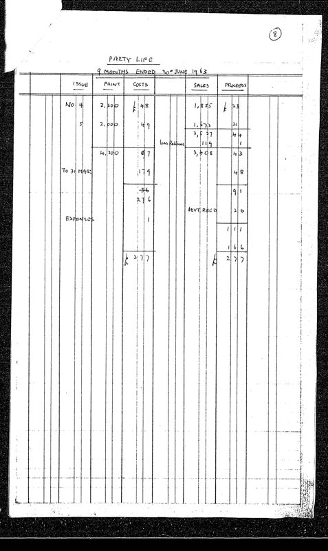 View document: Executive Committee minutes and adjacent material, July 1963.