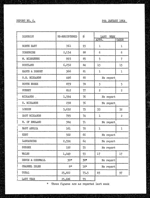 View document: Executive Committee minutes and adjacent material, January 1964.