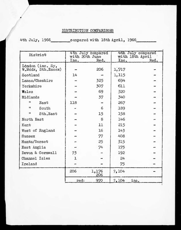 View document: Executive Committee minutes and adjacent material, July 1966.
