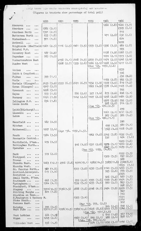 View document: Executive Committee minutes and adjacent material, May 1967.