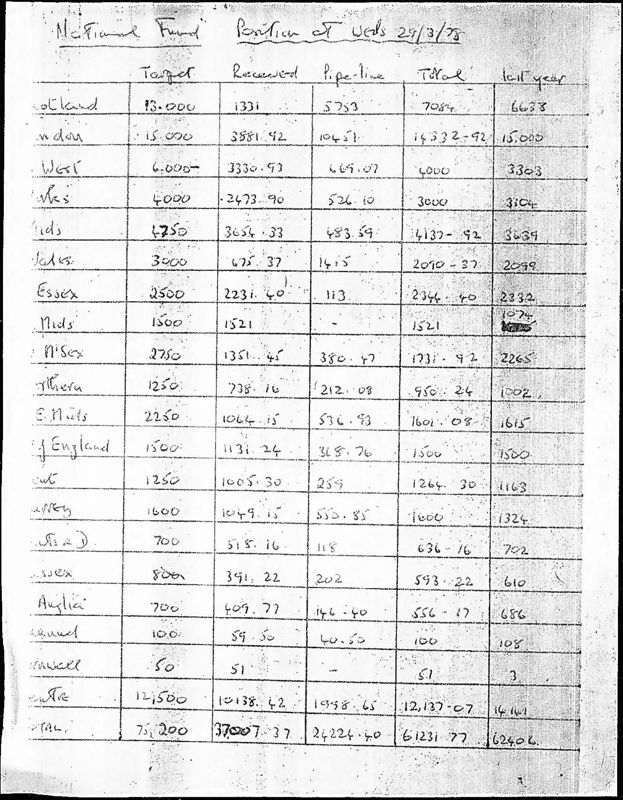 View document: Executive Committee minutes and adjacent material, July 1978.