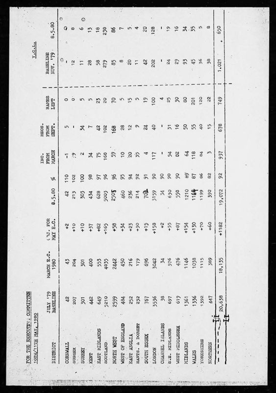 View document: Executive Committee minutes and adjacent material, April 1980.