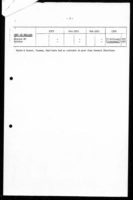 View document: Executive Committee minutes and adjacent material, July 1981.